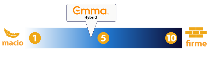 Emma Hybrid firmeza